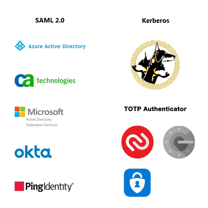 Die Kiteworks-Plattform nutzt Ihre Authentifizierungs- und Identitätsmanagementsysteme Die Kiteworks-Plattform nutzt Ihre Authentifizierungs- und Identitätsmanagementsysteme